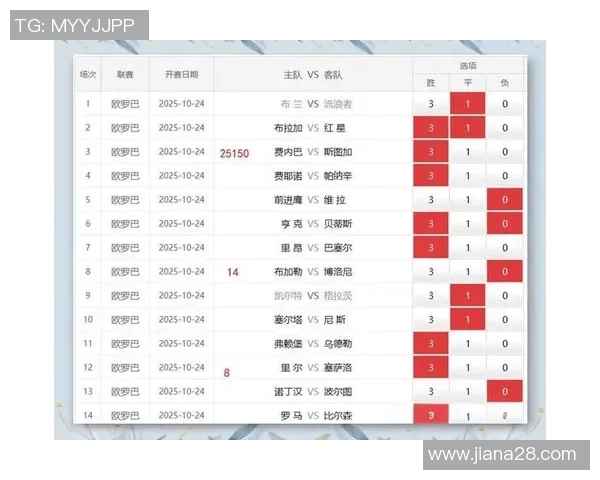 足球球员数据分析与表现评估在现代足球战术中的重要性探讨